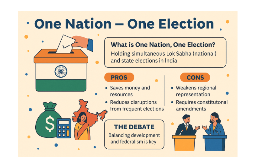 One Nation, One Election: A High School Student’s Perspective
