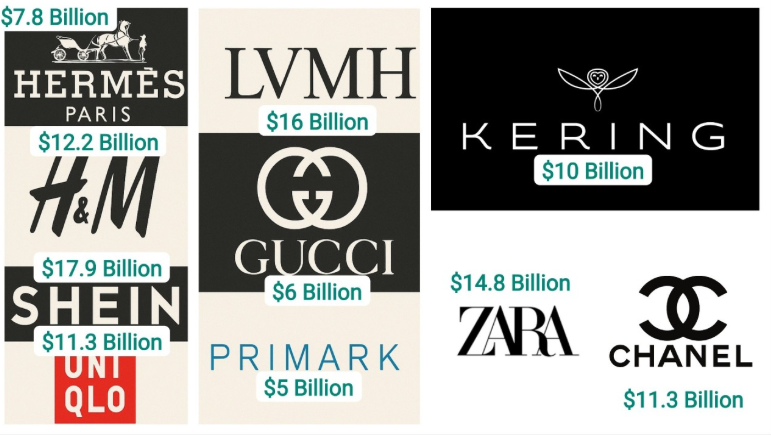 BUSINESS OF FASHION & BRANDING