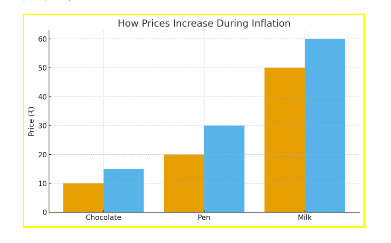 A Simple Guide to Inflation