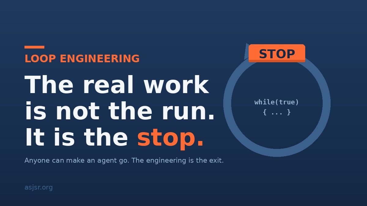The Real Work of Loop Engineering Is the Stop