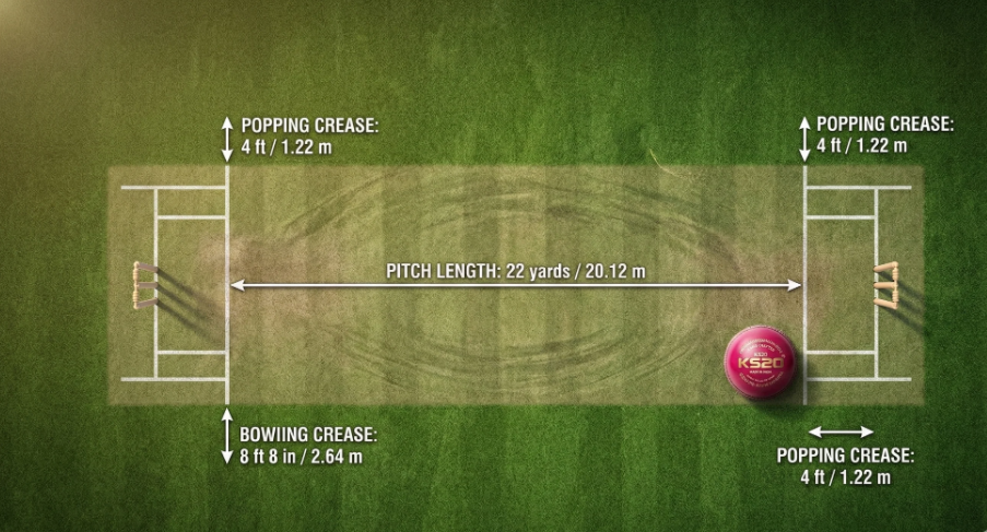 How Pitch Conditions Affect Spin vs. Pace Dominance